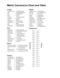 printable metric conversion table printable metric