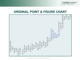 Point Figure Analysis Ppt Download