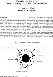 Ixl.com has been visited by 100k+ users in the past month Strategies For Teaching Second Language Listening Comprehension Wipf 1984 Foreign Language Annals Wiley Online Library