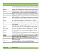 My personal opinion when it comes to computer science in singapore is to go to nus soc and take the computer science major (without the. Http Tsaofoundation Org Doc Wsq Trainers And Assessors List May 2014 Pdf