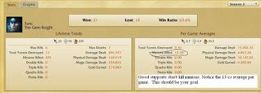 Feb 01, 2021 · tips and tricks in playing support. How To Play Support In League Of Legends Levelskip