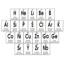 Periodic Table Of Elements Fonts Science Font Silhouette Fonts Periodic Table