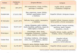 Discutir sobre las unidades de medida de tiempo, que permiten ubicar los hechos y procesos; Http Www Educatrachos Hn Media Resources Ct2 Ccss 4to Grado Se Stve Pdf