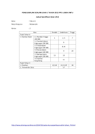 Savesave ujian matematik tahun 4 for later. Jsu Kertas Soalan Matematik Tahun 4 Kertas 2 Kssr