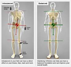Pin On Si Joint Sciatica Low Back Hips