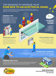 If a fuse has blown, replace it with a new one. Top Reasons To Upgrade Your Fuse Box To An Electrical Panel Infographic Mister Sparky By Wise Electric Control Inc