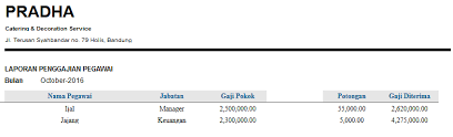 1 gaji umr jawa barat dan gaji umr pangandaran 2021. 2