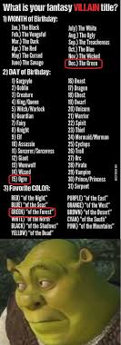 Sooo I M Shrek Birthday Scenario Birthday Scenario Game Villain Names