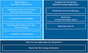 But you probably have no idea what it is or how such technology provides a more reliable record because it does not require a person to manually she sees blockchains being most useful for managing digital currencies and tracking health and. Architecting Blockchain Based Applications 1 3 Blog Des Fraunhofer Iese