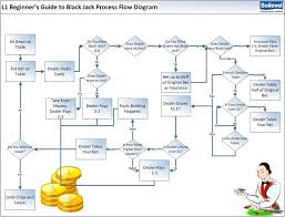 Process Flow Diagram Requirements Wiring Diagrams