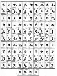 30 لنتعلم اللغة الصينية Ideas Endometriosis Diet Learn Chinese Characters Homemade Lollipops