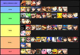 Ssb Matchup Charts Ssbworld Com