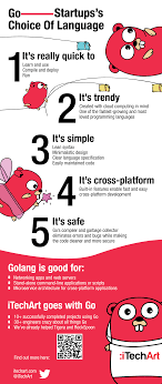Go Startup S Choice Of Language Illustration For Itechart Group Start Up Infographic Infographic Marketing