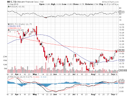 Pin On Week Of 09 05 2012