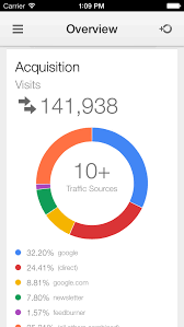 Apple analytics › get more: How To Read Iphone Analytics How To Decode Iphone Analytics Data