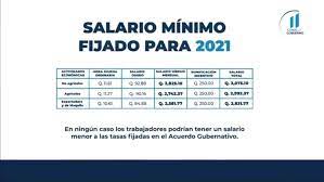 Este 2021 el salario mínimo seguirá funcionando por comisiones paritarias del sector agrícola, no agrícola, exportadora y maquila; Tabla De Salario Minimo 2021 Expertos Tributarios Facebook