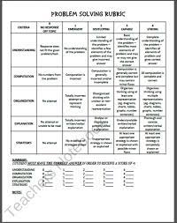 Math Problem Solving Rubric From Iteachstem On Teachersnotebook Com 2 Pages Math Problem Solving Rubrics Problem Solving