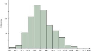 On the insert tab, in the charts group, click the statistic button: Histograms