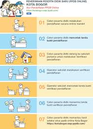 Profil sekolah smpn 2 btkawung. Hasil Seleksi Ppdb Online Sd Negeri Kota Bogor 2019 2020 2021