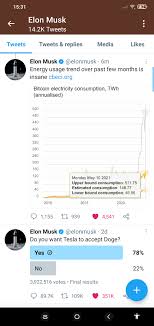 The ethereum price forecast for 2025 varies from $1.000 to $1.500. Does Ethereum Uses Less Electricity Than Btc If Yes Than How Much Less After Update Eth2 0 How Much Will It Further Reduce Ethereum