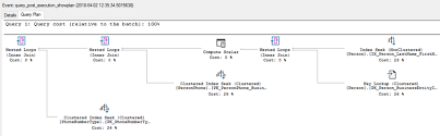 Execution Plan Shortcoming In Extended Events How To Plan Execution Sql Server