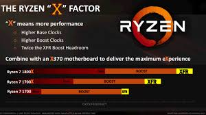 Amd's r7 1700 ships with a stock frequency of 3.0ghz, with a boost of 3.7ghz. Amd Ryzen 7 1700 Review Meet The Ryzen Processor Series
