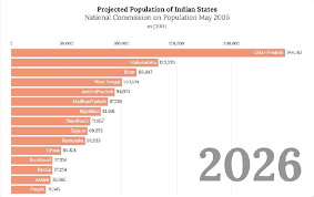 Atmajit Gohilprojected Population Of Indian States