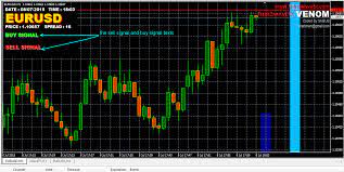 Venom Indicators Free For Metatrader 4 Platform Coding Alert Designs Trading