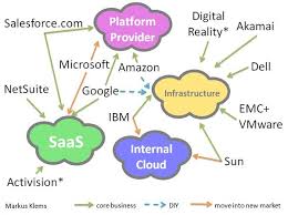 Platform As A Service Careful About Disaster Recovery As User Platform As A Service Internet Marketing Tools Disaster Recovery