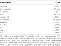 Cara mencari kpk dan fpb dengan cepat dan mudah. Frontiers Effects Of Dietary Inclusion Of Shrimp Paste On Growth Performance Digestive Enzymes Activities Antioxidant And Immunological Status And Intestinal Morphology Of Hybrid Snakehead Channa Maculata Channa Argus Physiology