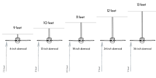 Maybe you would like to learn more about one of these? Ceiling Fan Buying Guide Luxedecor
