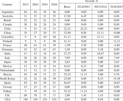 Join the conversation with #qswur! Countries With 10 And More Universities In Qs World Universities Rankings Download Table