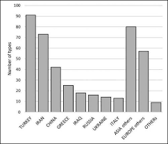 Image result for Cystostemon