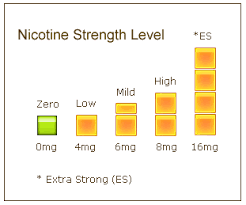 Indian Cigarette Nicotine Content Chart Www