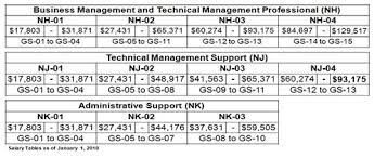 army hrm human resource management hrm policy processes