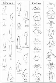 Types Of Sleeves And Collars Fashion Design Drawings Fashion Design Sketches Sewing Patterns
