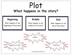 Story Elements Google Search Story Elements Worksheet Story Elements 2nd Grade Worksheets