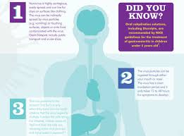Doctors often focus on warning patients about influenza, in part because it can be so deadly and in part because there are vaccines. Norovirus Public Health England Issues Warning As Winter Vomiting Bug Spreads Express Co Uk
