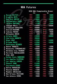 When you get what you asked for for christmas. philadelphia 76ers on twitter. Circa Sports On Twitter Thanks For The Question Noah You Can Parlay Our Yes No Future Bets Across Sports And Leagues But Not Within The Same League Https T Co Yq9poavaif