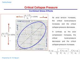 Chapter 2 Casing Design Calculations Of Loads On A Casing