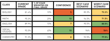 Final Exam Chart 1 Iontuition Student Loan Benefits