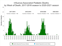 Check spelling or type a new query. Fluview Summary Ending On January 23 2021 Cdc