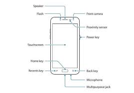Flash stock to unbrick your. Diagram Samsung J2 Diagram Full Version Hd Quality J2 Diagram Radiodiagram I Ras It