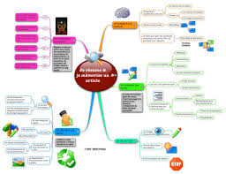 Exemples De Cartes Mentales Pour Resumer Un Livre Etc How To Memorize Things Mind Map Mind Maping