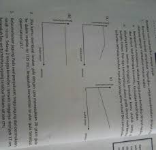 Kunci jawaban tema 5 kelas 6 halaman 161 162 dan 165. Kak Tolong Bantu Ipa Kelas 7 Halaman 30 Poin Poin Poin Poin Brainly Co Id