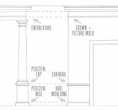 how to choose the correct size crown moulding horner millwork