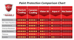 Car Paint Thickness Chart Best Picture Of Chart Anyimage Org