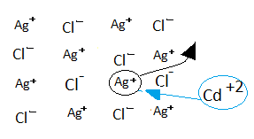 Maybe you would like to learn more about one of these? What Happens When Agcl Is Doped With Cdcl2 What Is Class 12 Chemistry Cbse