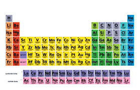 Periodic Table Of The Elements With Symbols Science Quiz