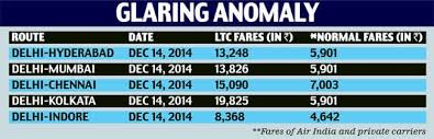 Ai Charges 80 150 Per Cent Extra For Ltc Tickets From Govt